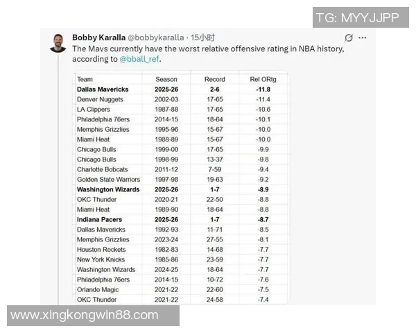 独行侠赛季进攻效率低迷排名倒数第一火力不足亟待提升